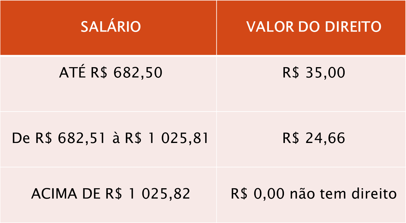 SALÁRIO FAMÍLIA 2014 Blog da Vanessa Lindoso