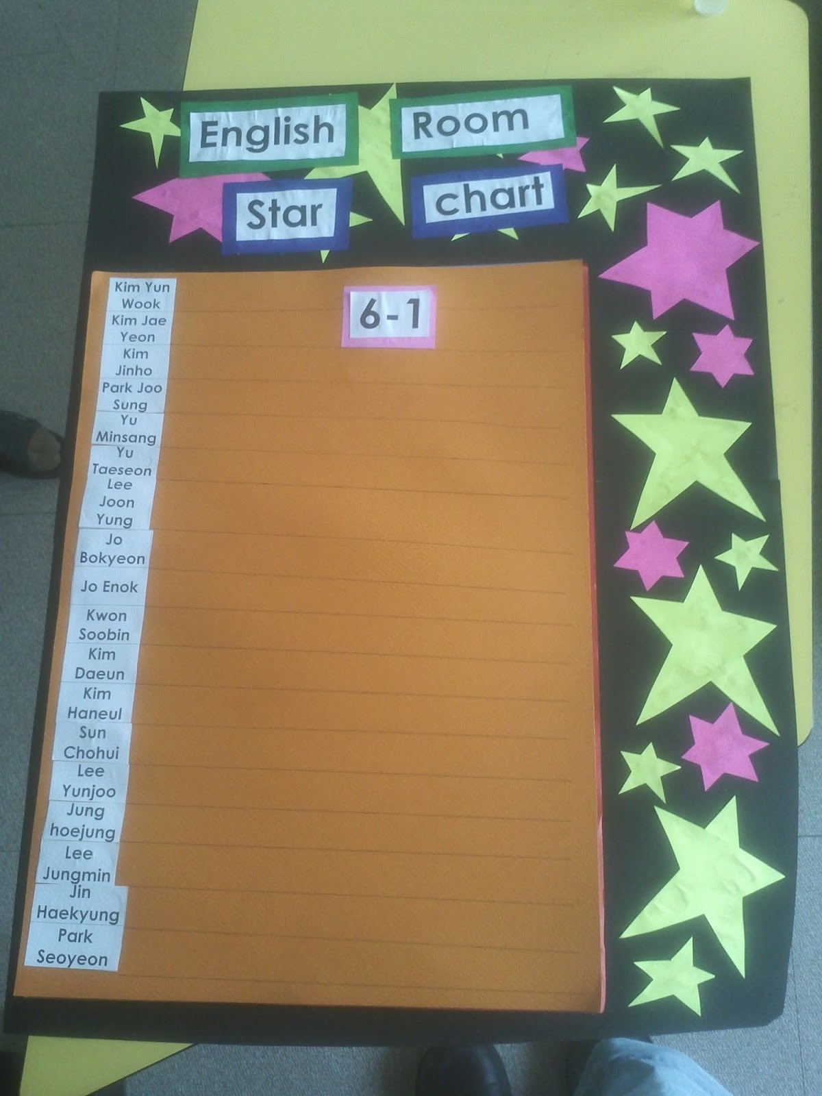 Class Star Chart