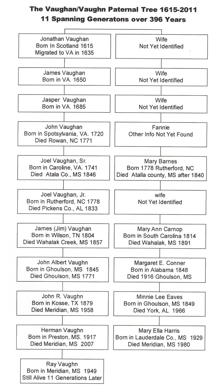 Vaughn Family History Archive Vaughn Paternal Family Tree