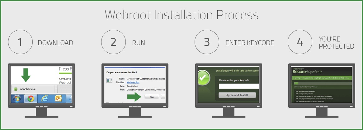 WEBROOT INSTALL AND DOWNLOAD