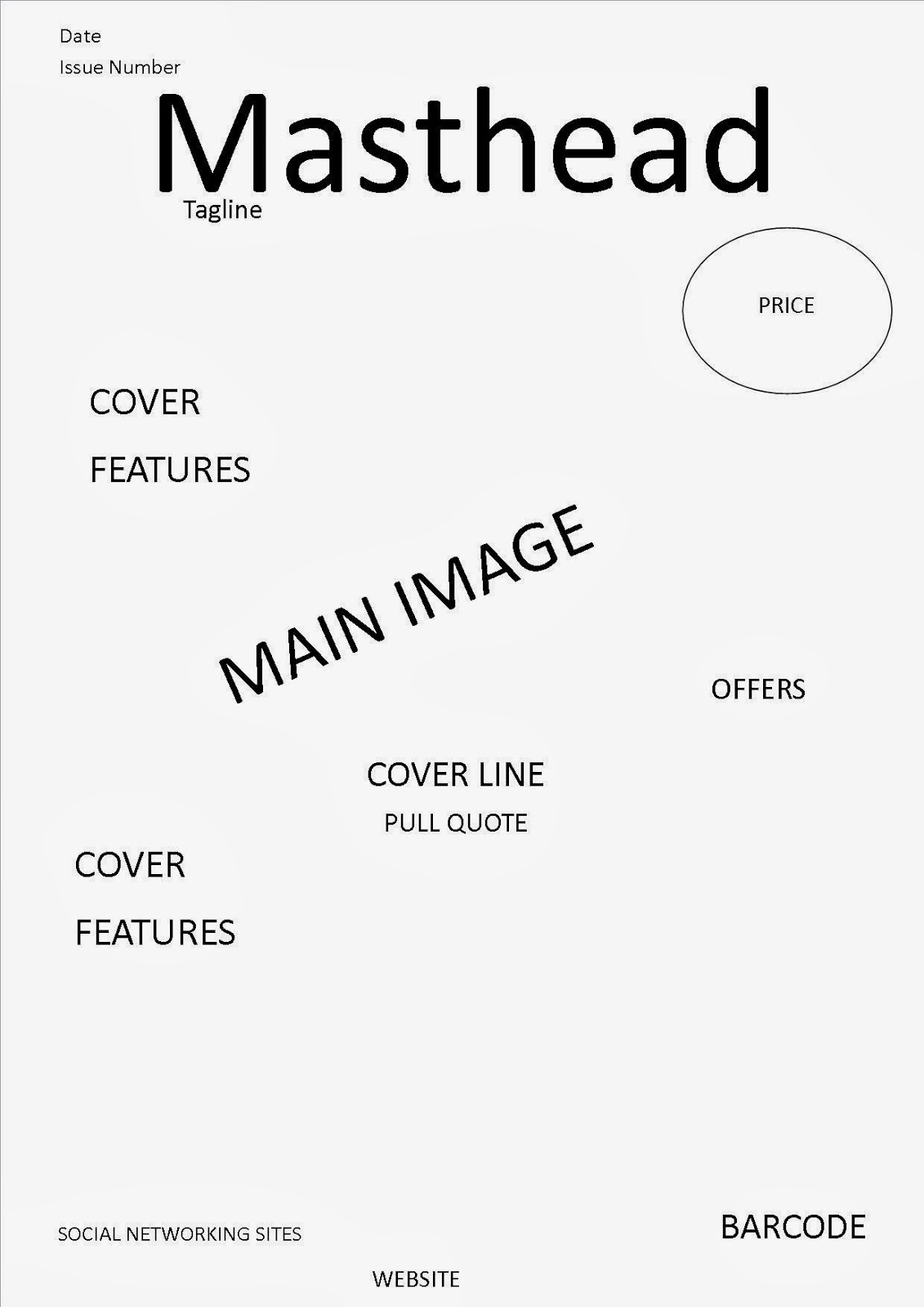 Flat plan for cover page for music magazine Flat plan for cover page for music magazine