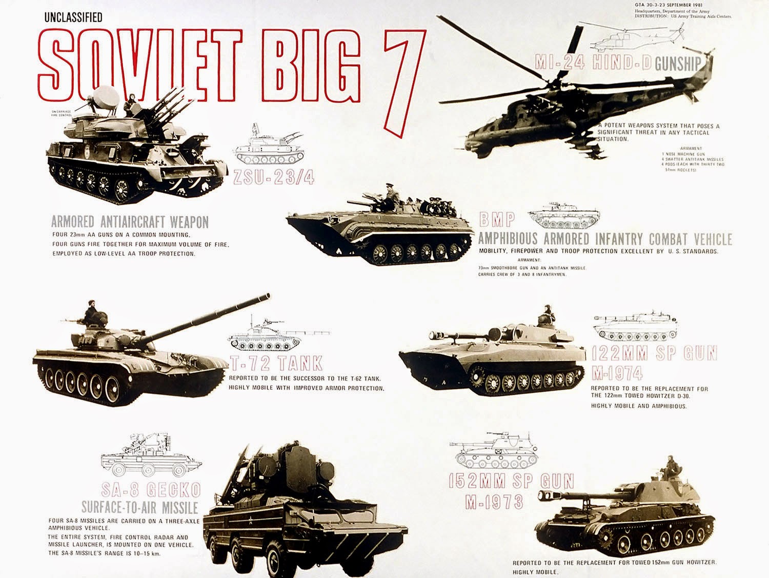 The Evolution of Russian/Soviet Military Doctrine DeepBattle