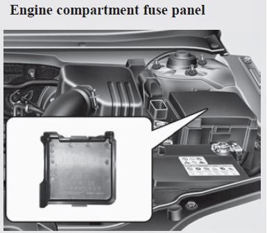 Cars & Fuses: 2013 Kia Forte Fuses
