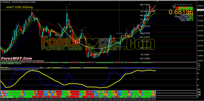forex factory stochastic system