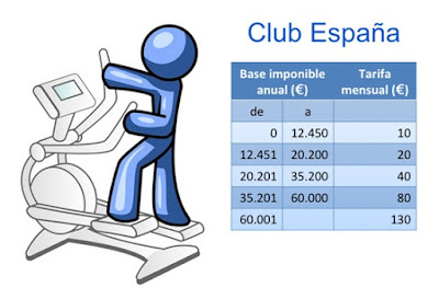 Club España