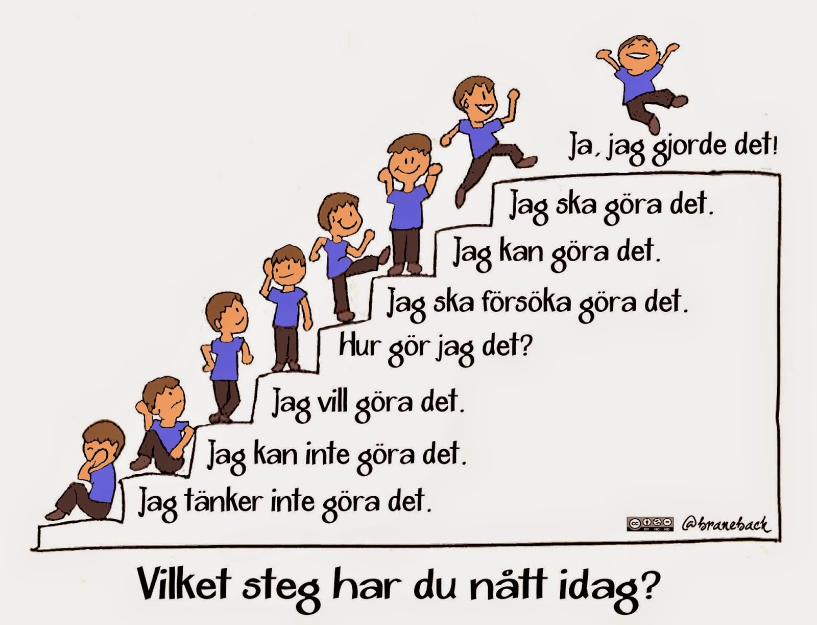 livets bok it's alive!