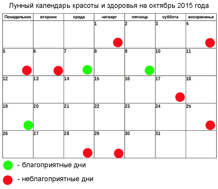 Стрижки по лунному календарю 2017-2018 октябрь