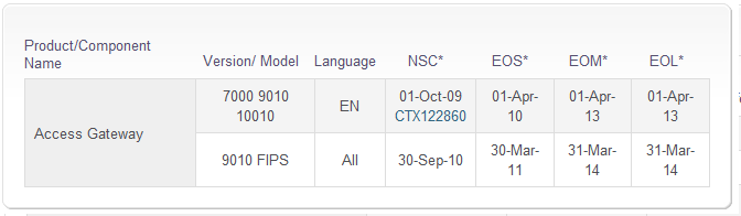 server 2008 r2 end of life