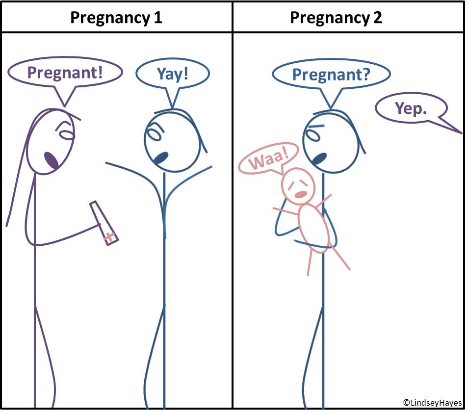 How likely can you get pregnant on mirena, second trimester of pregnancy signs, how to conceive