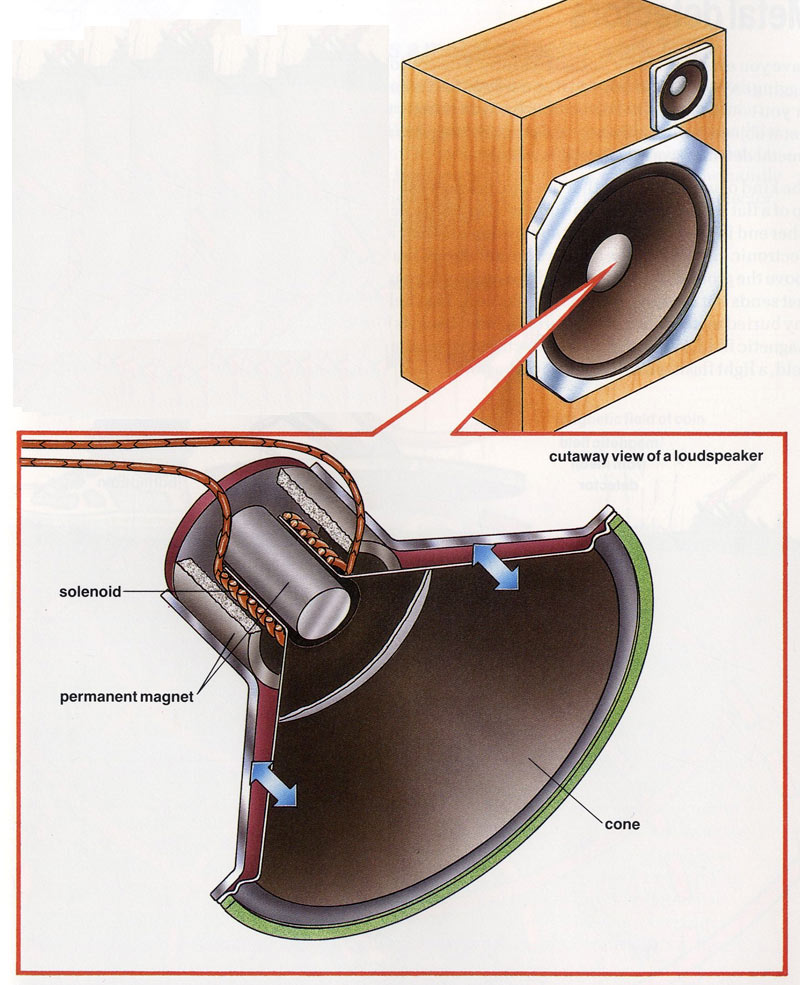 What is a Solenoid and What can Solenoids Do? Experiments for kids