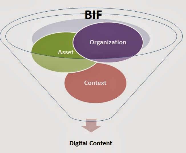 CIO's Thoughts Business Information Framework (BIF)