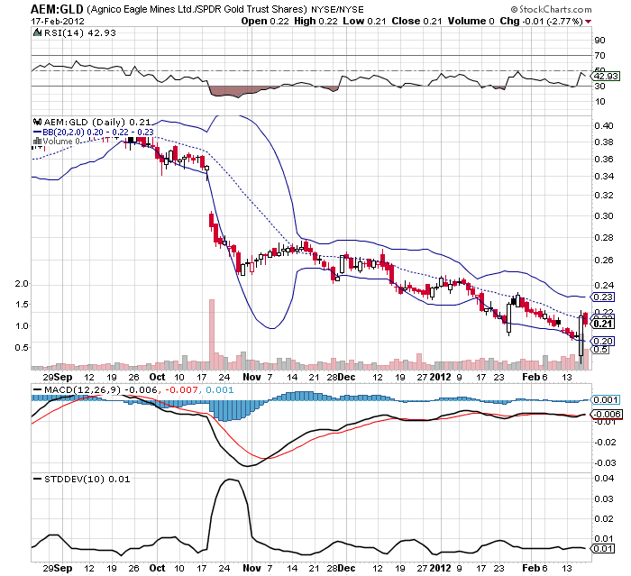 Bollinger bands mean reversion