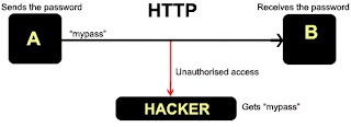 http connection