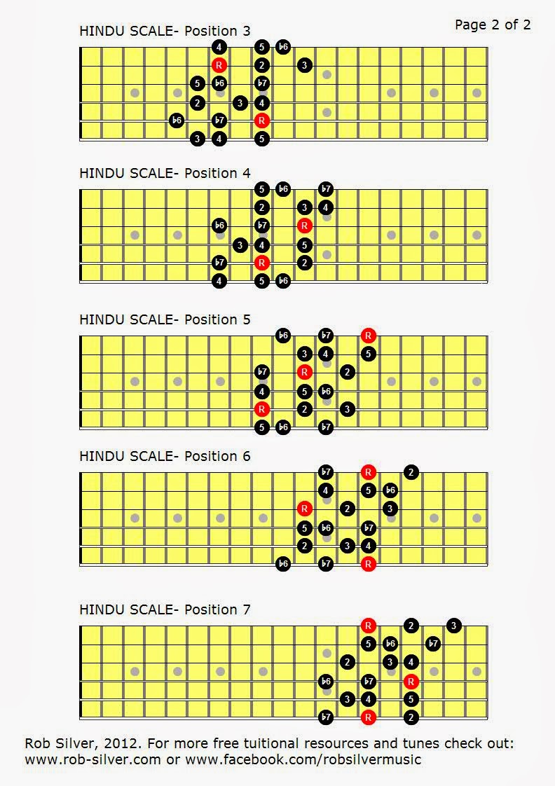 ROB SILVER The HINDU SCALE