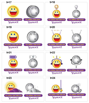 Cara Pasang Widget Yahoo Messenger di Blog