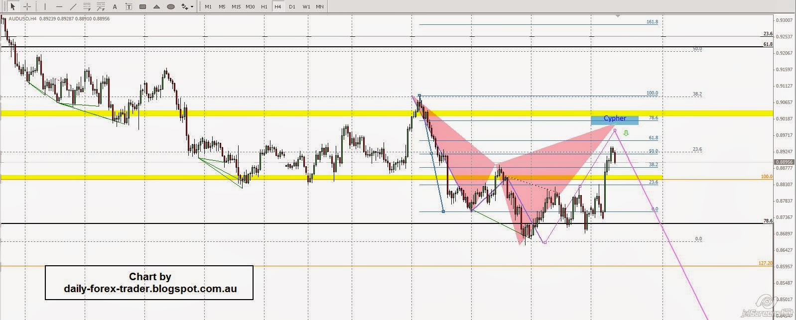 Audusd forex factory
