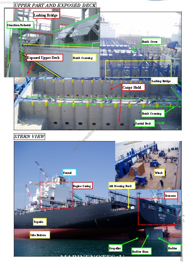nomenclature of an container carrier easy to undersand Marine Notes