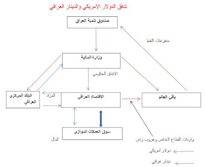 نمط تلك التدفقات نمط تلك التدفقات
