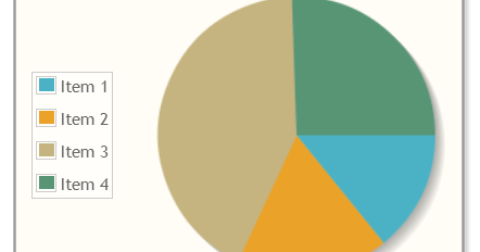 Primefaces Pie Chart Example