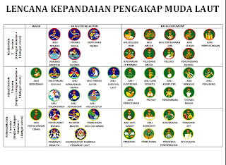 Lencana Pengakap Laut