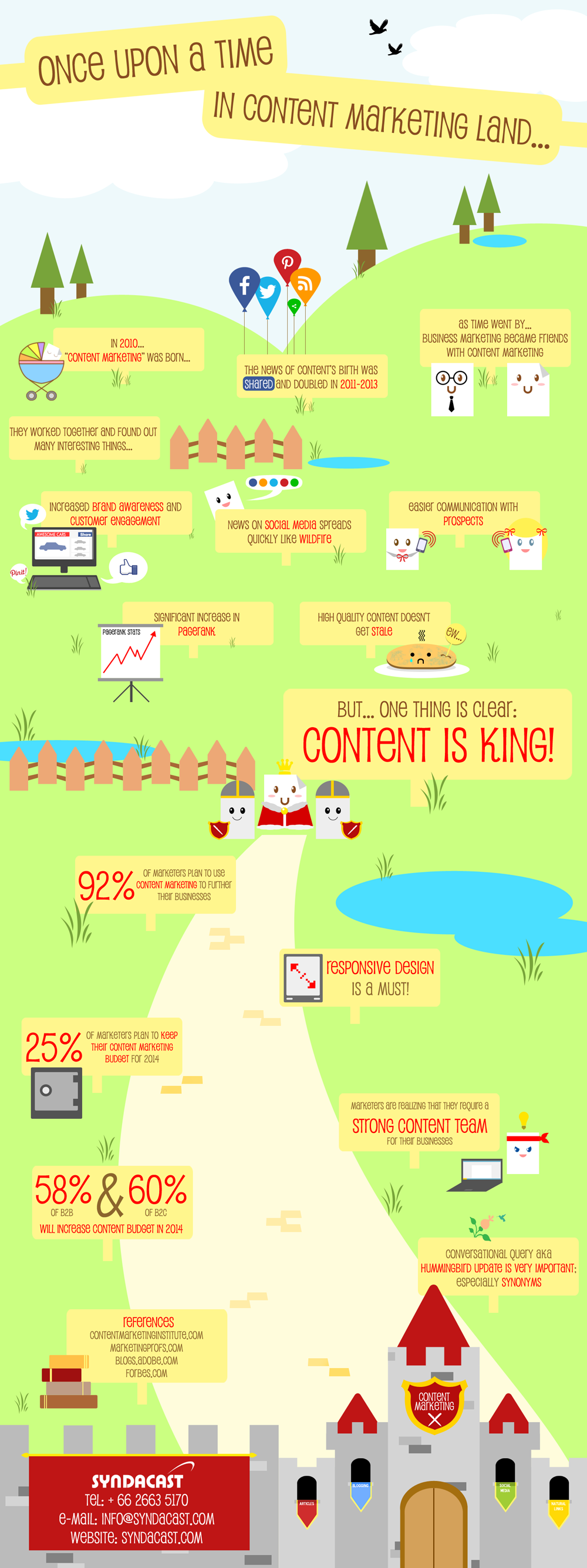Once Upon A Time in #ContentMarketing Land - #infographic #socialmedia