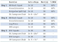 Resistance Training Program For Weight Loss