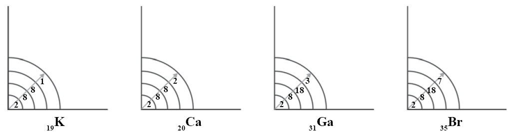 Pengertian Jari-jari Atom Unsur Kimia, Elektron Valensi, Golongan, Periode