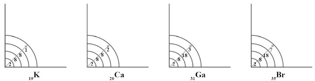Pengertian Jari-jari Atom Unsur Kimia, Elektron Valensi, Golongan, Periode