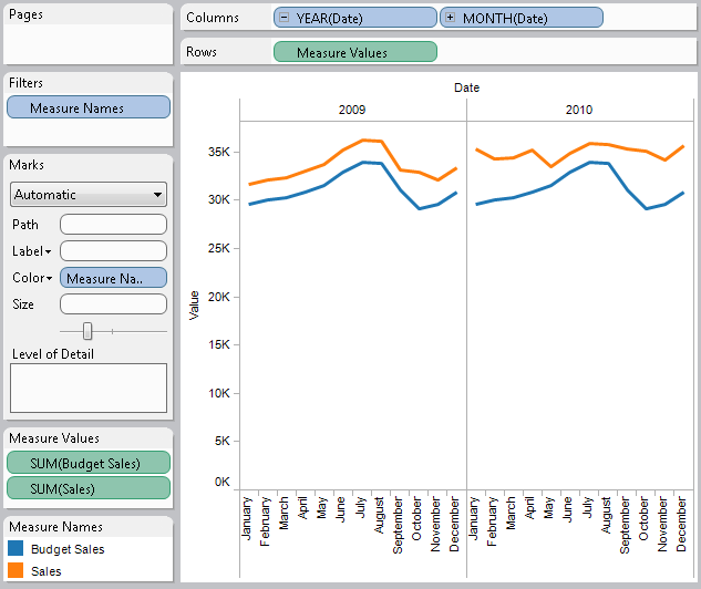 Srinivasan Software Solutions [TABLEAU] Measure Names And Measure