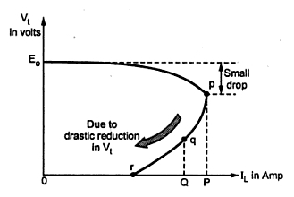 characteristics shunt generator load dc electrical