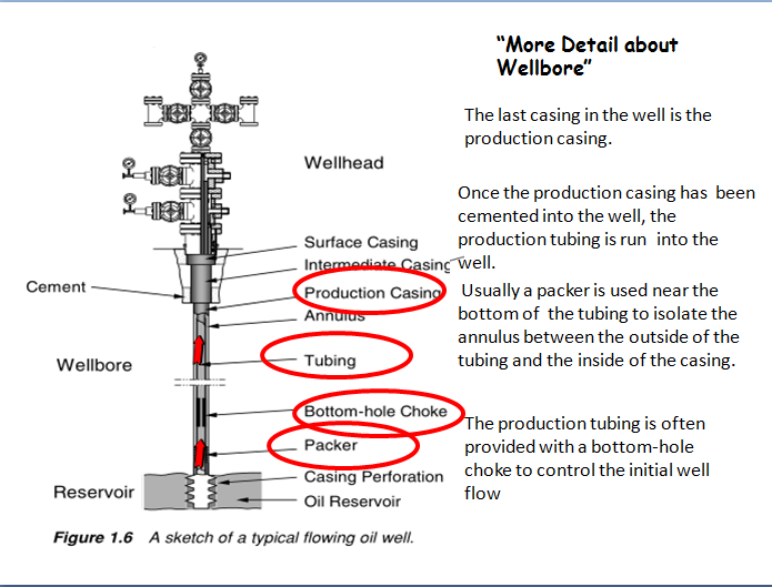 Travel, Business and Petroleum Engineering August 2015