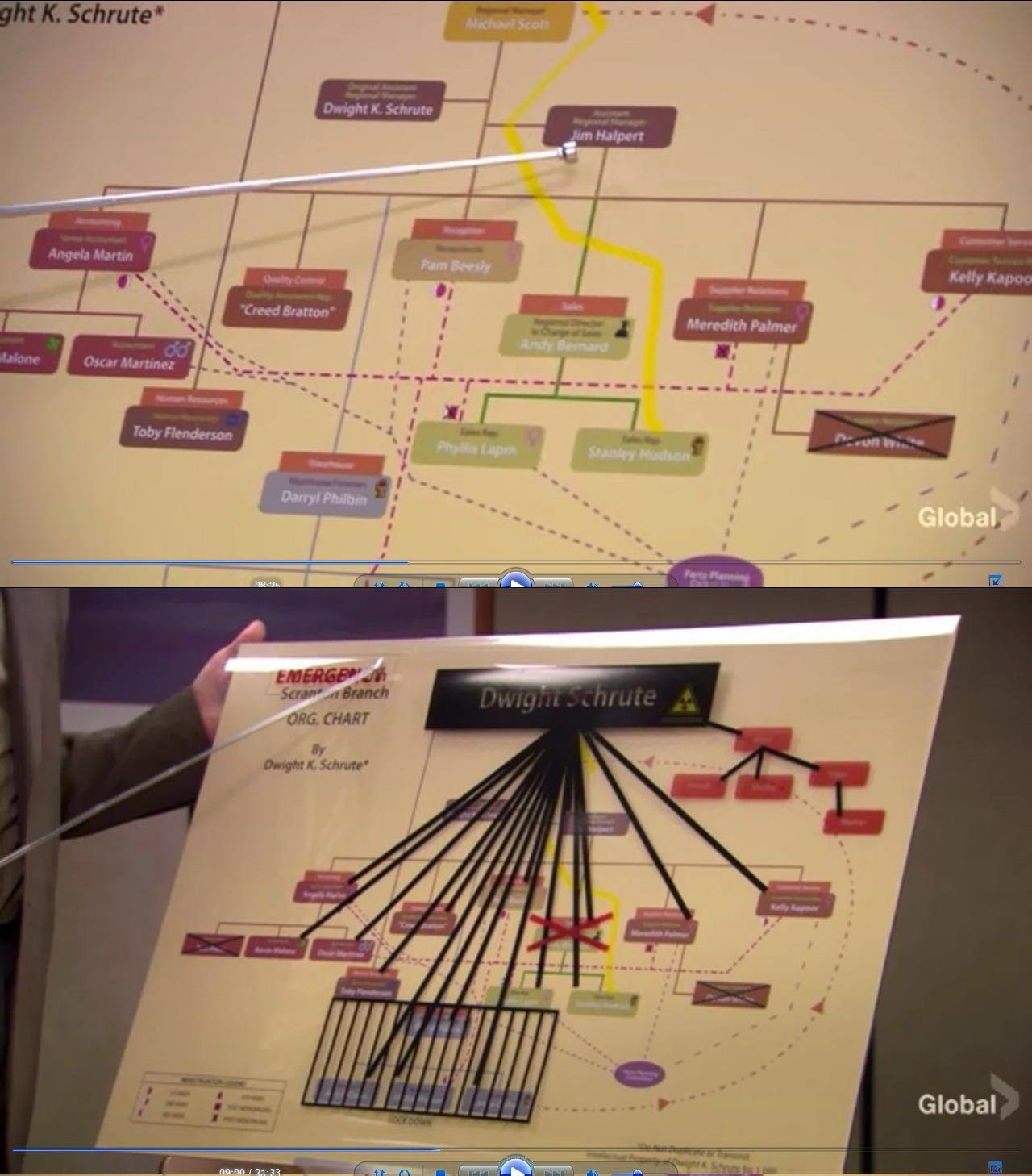 The Office Dwight S Org Chart