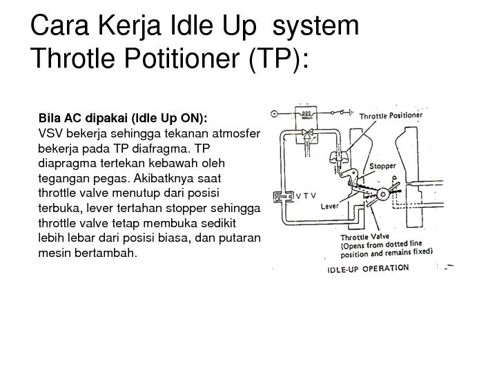 sejarah penjelajah FUNGSI IDLEUP