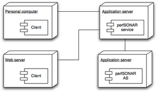 Novian Adi Putranto Uml Diagram Deployment