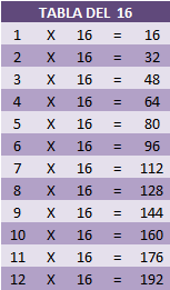 Matematicas para Todos: LAS TABLAS DE MULTIPLICAR