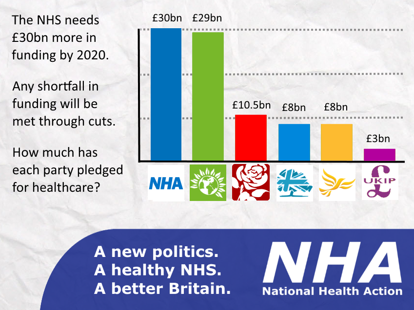 Mabinogogiblog NHS spending plans at a glance
