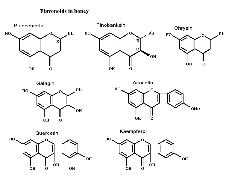 All Things Sweet about the Chemistry of Honey