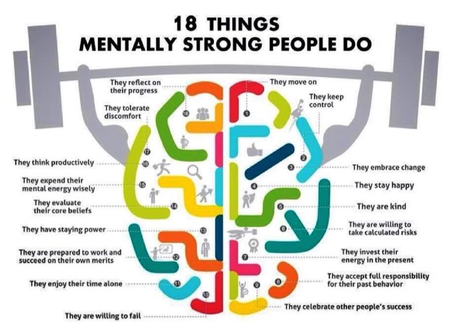 18 Habits of Mentally Strong People