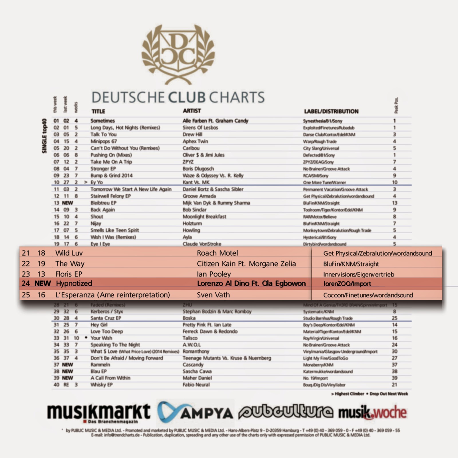 Official Single Charts Germany