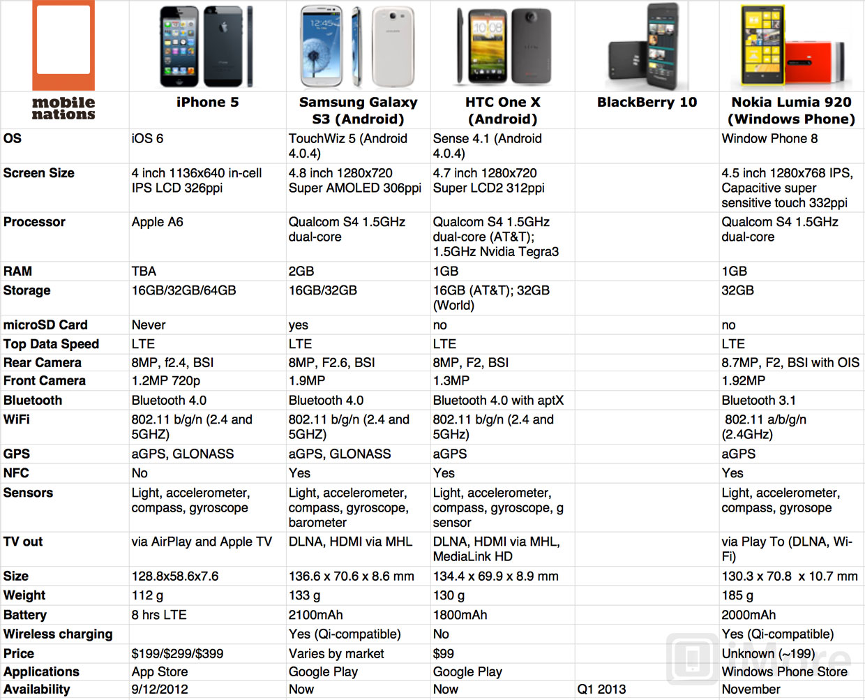 Phone Compare Windows Phone To Android henks blog mobile phone comparison for ios android and windows phone