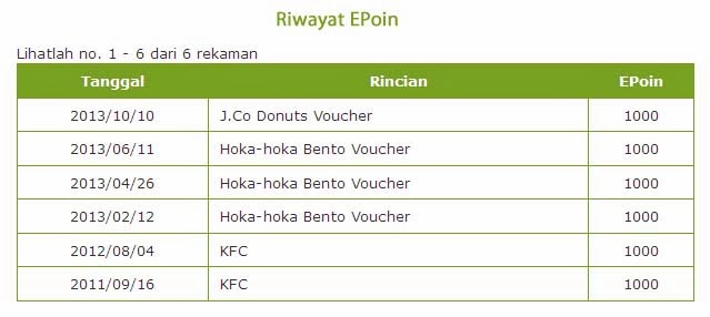 Bukti Nyata Penerimaan Voucher hasil Jawab Survei terbukti dan mantap