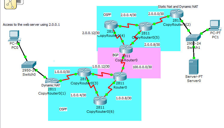Cisco Packet Tracer 5.3