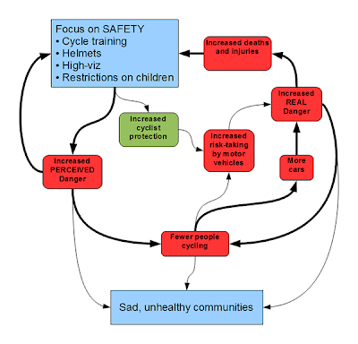 Fonant's Thoughts: Bicycle Safety: Arms Race, or Disarmament?