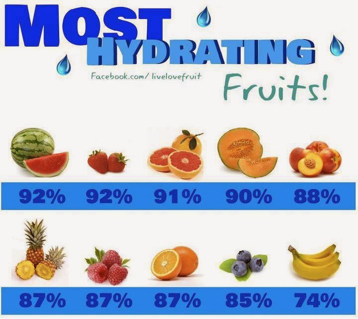 Zona trainer MOST HYDRATING FRUITS
