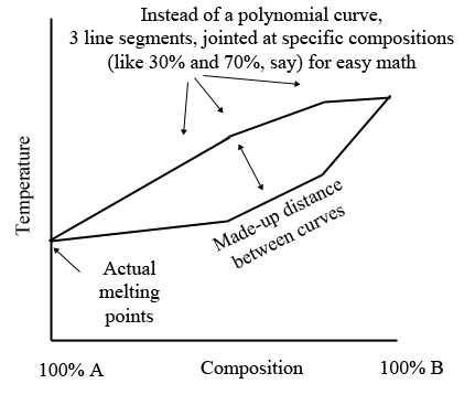 phase diagrams geology phase diagrams geology