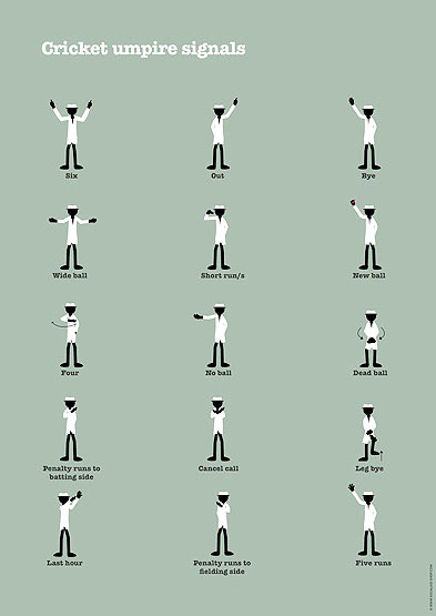 Umpire Signals Cricket