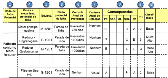 Gerenciamento de risco no forex