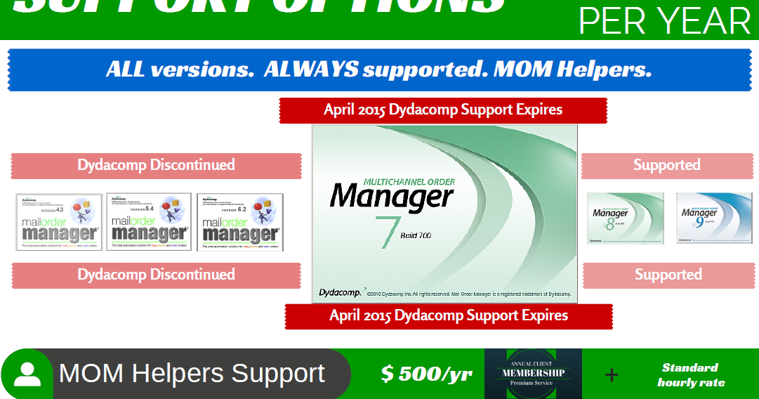 mail order manager cost mail order manager cost