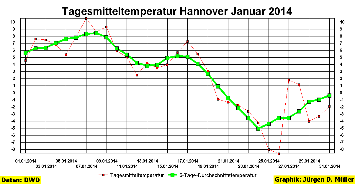 Hannover 96 Stellt Zur 25 Jahr Feier Des Historischen Pokalsieges