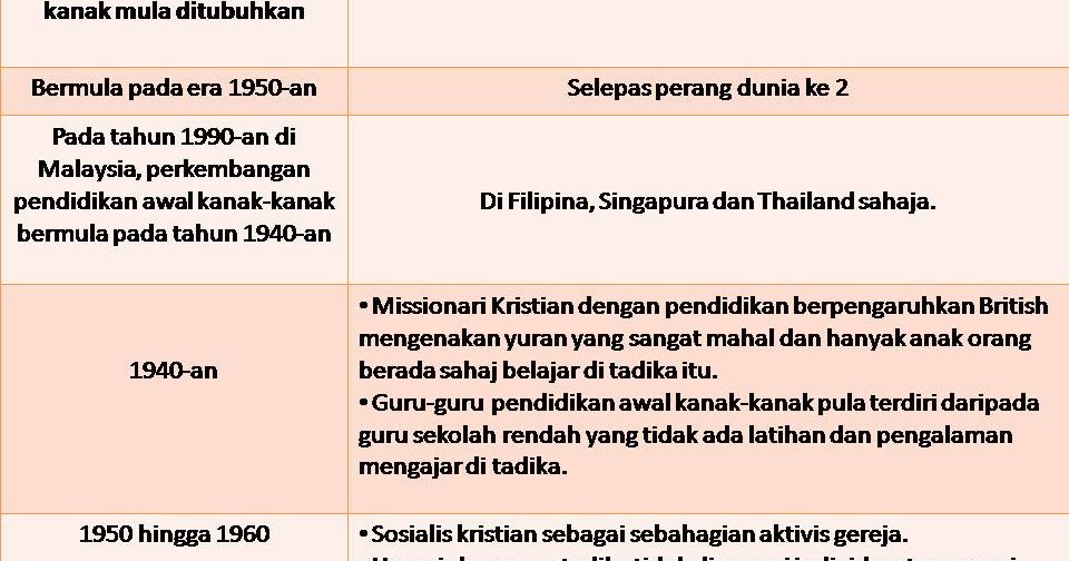 program head start prasekolah di malaysia